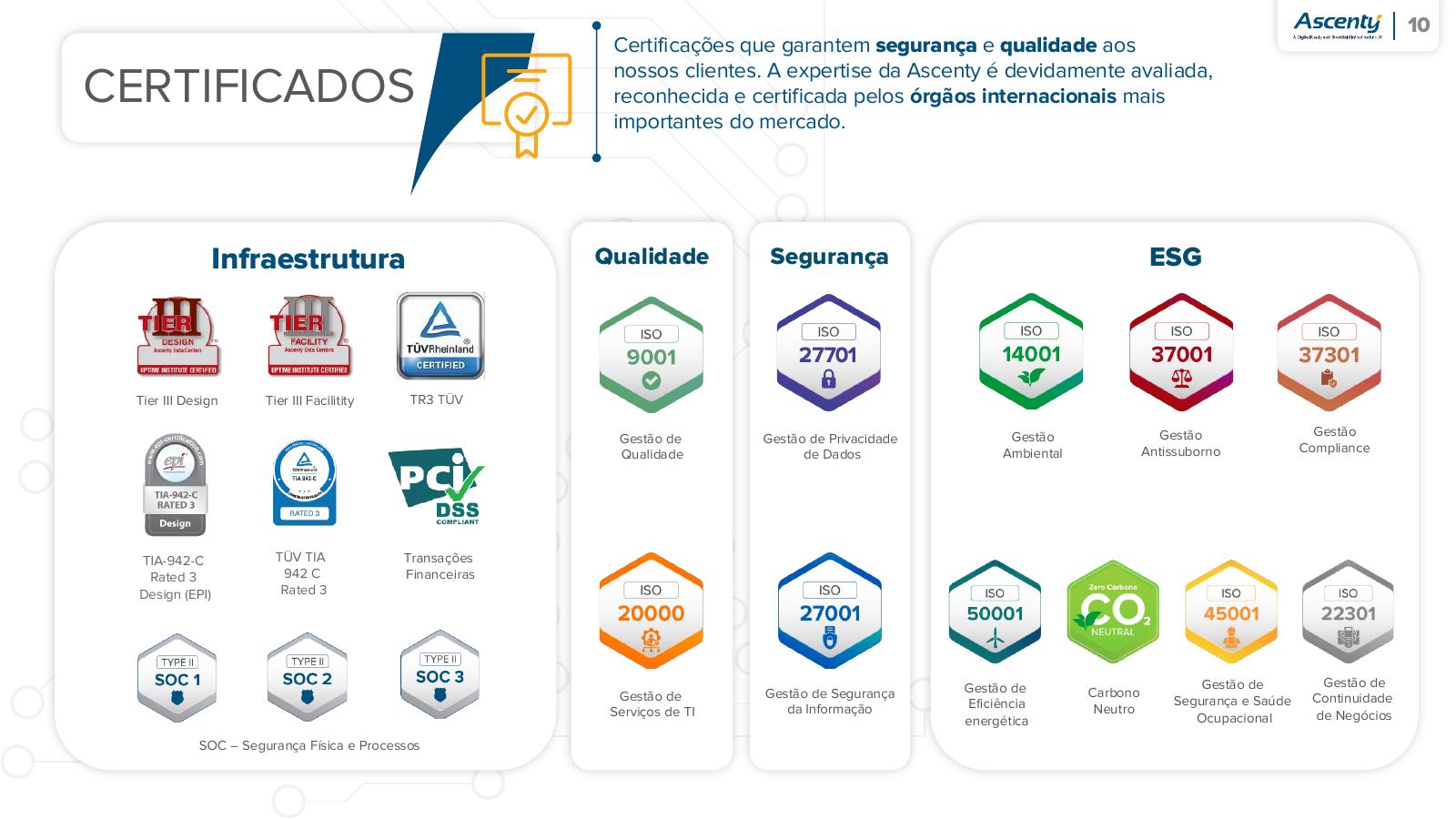 Quadro de certificações Ascenty