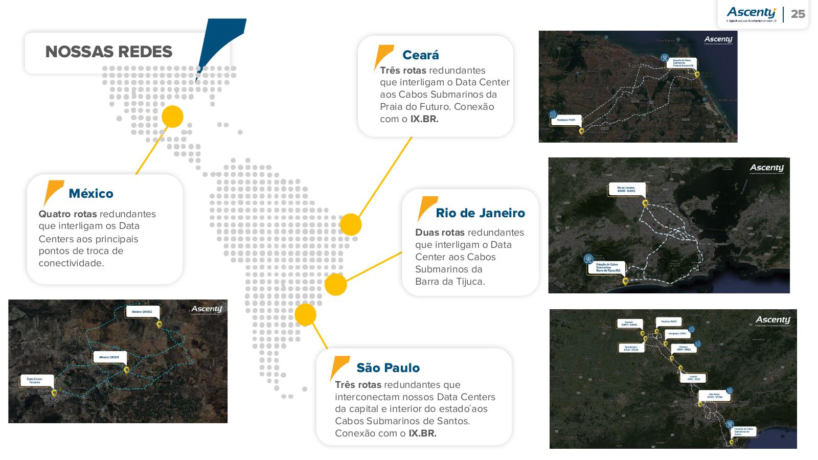 Mapa de redes Ascenty